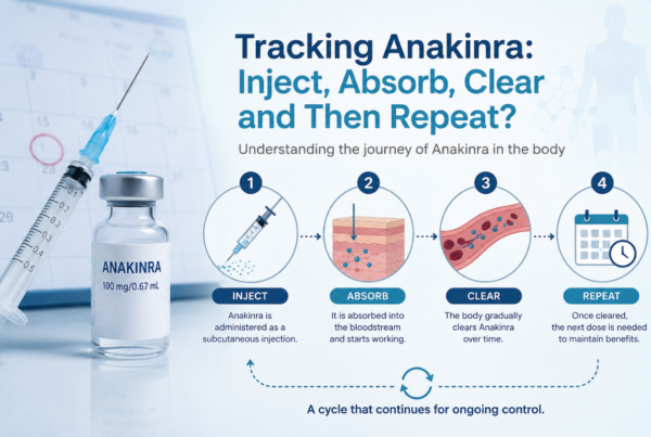 Buy Anakinra Injection in India