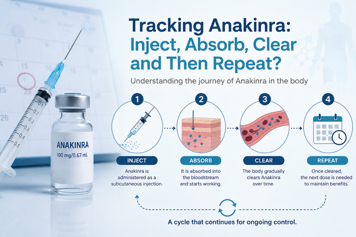 Buy Anakinra Injection in India